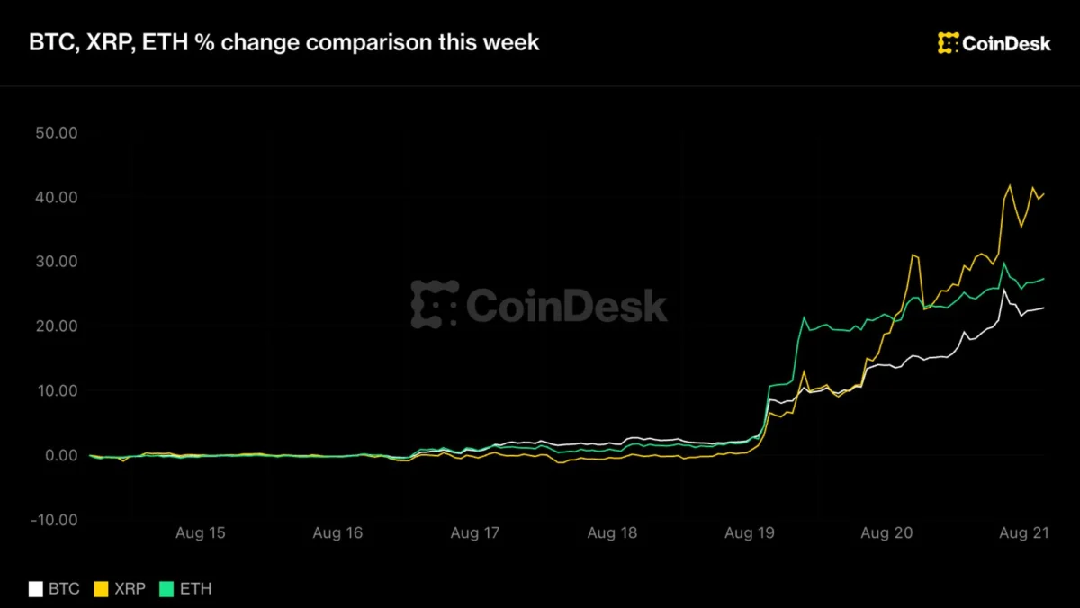 Ethena’s ENA Token Surges 48% Amid $1B FalconX Deal