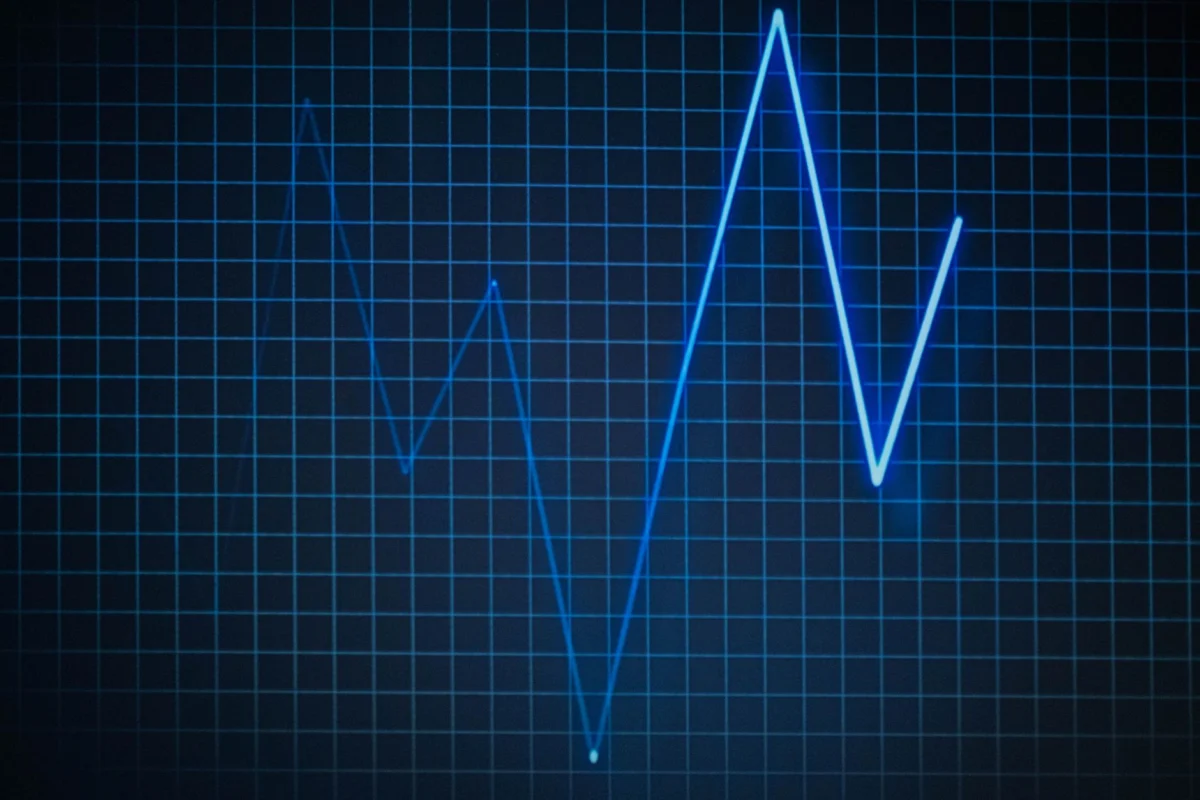Technology sector pressure drives shares lower amid falling yields and oil