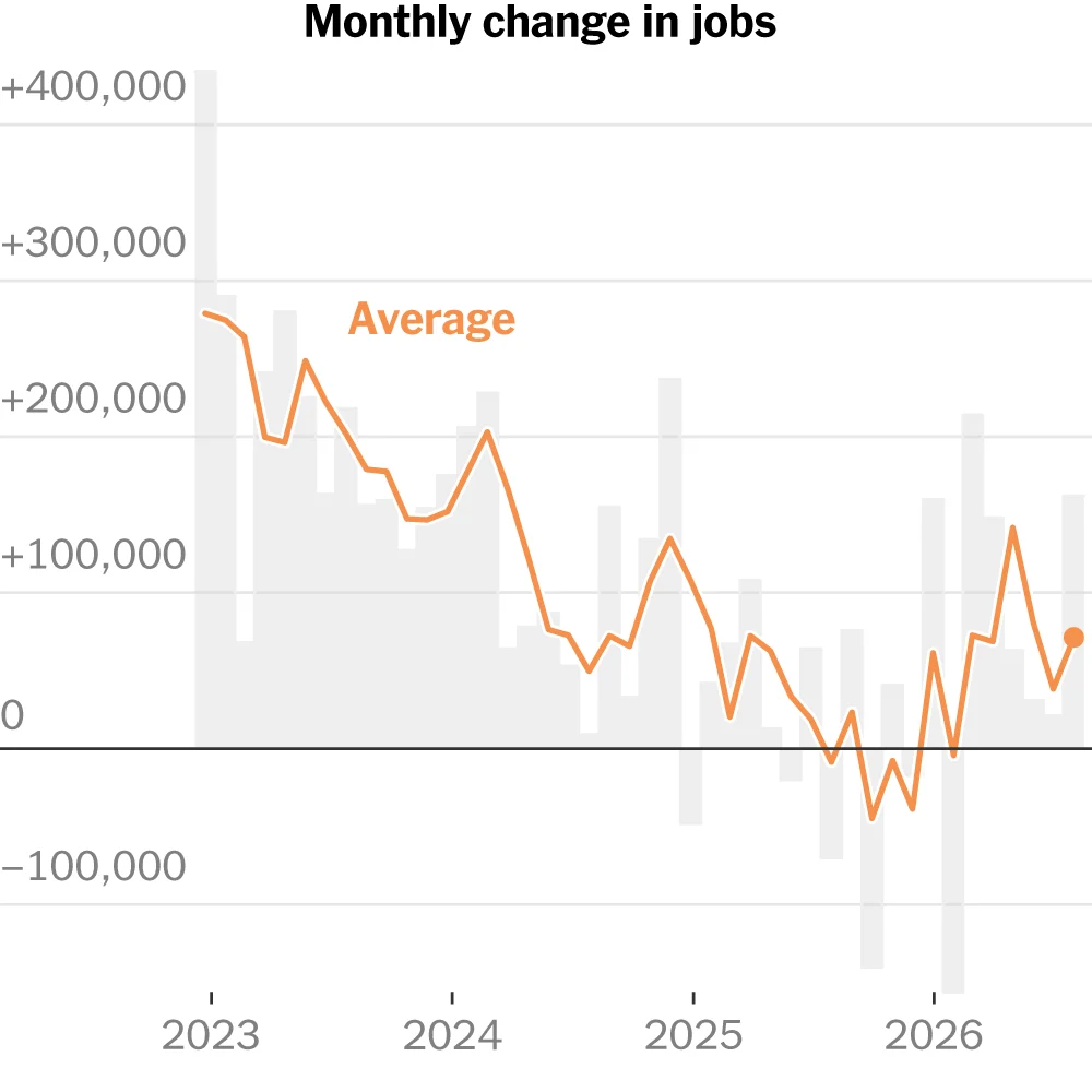 Robust Hiring Signals U.S. Economic Stability