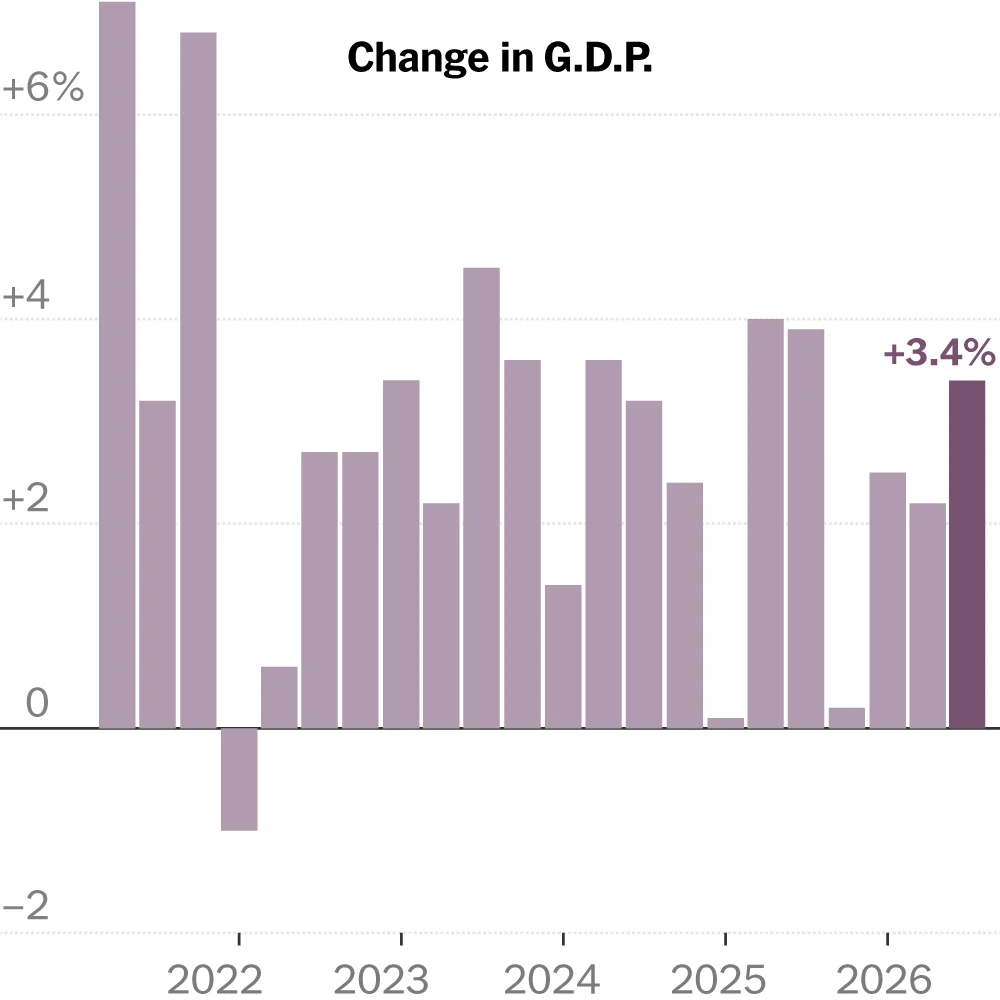 Americans Keep Spending Despite Economic Uncertainty