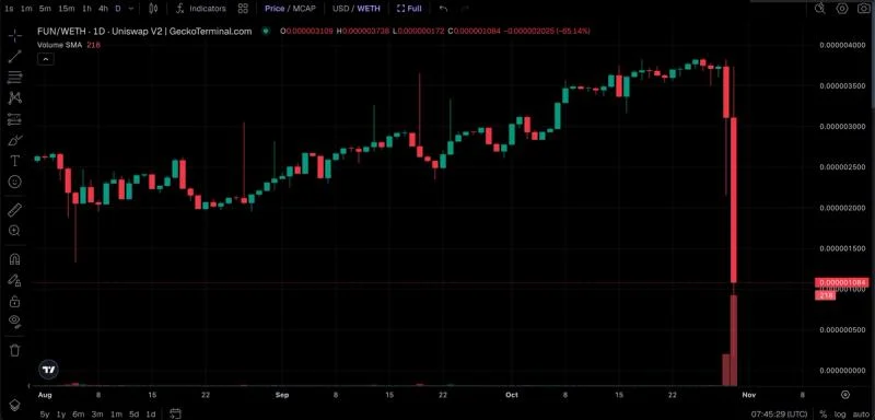 Binance Hacker Dumps 2017 Token, Causing 90% Price Crash