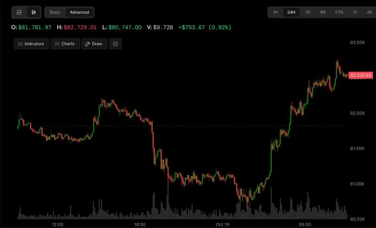 Bitcoin, Kospi, and Nasdaq Futures Rally on Strong China GDP