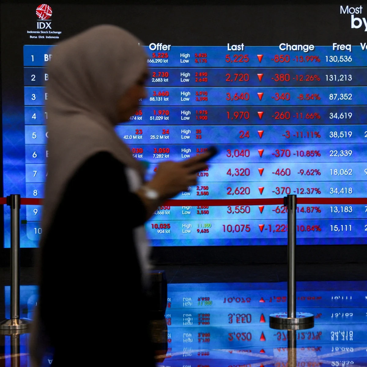 Indonesian Stocks Plunge as MSCI Threatens Index Exit