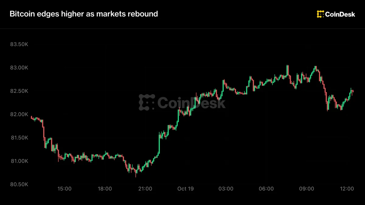 Bitcoin Steady Near $82,000 as Strive Buys More While Strategy Adds Little