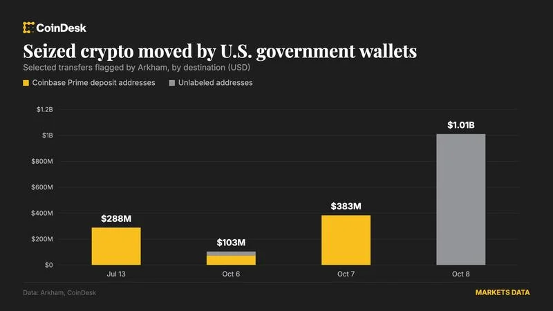 US Moves $1 Billion Bitcoin From Bitfinex Hack Wallet
