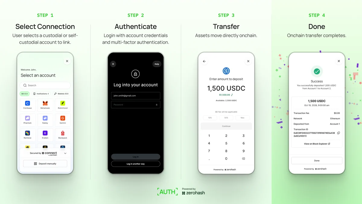 Zerohash Launches Tool to Move Crypto Without Copying Wallet Addresses